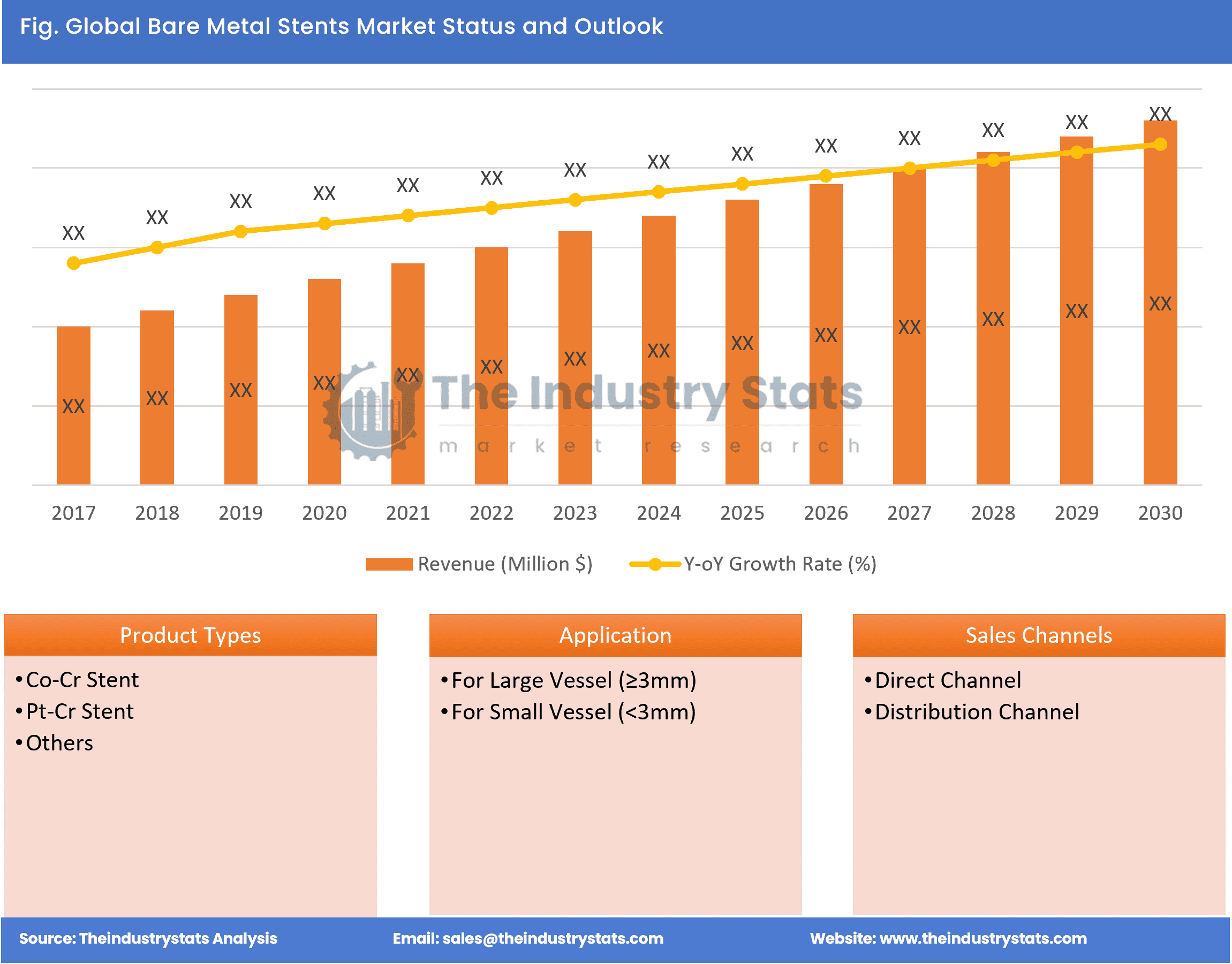 Bare Metal Stents Status & Outlook